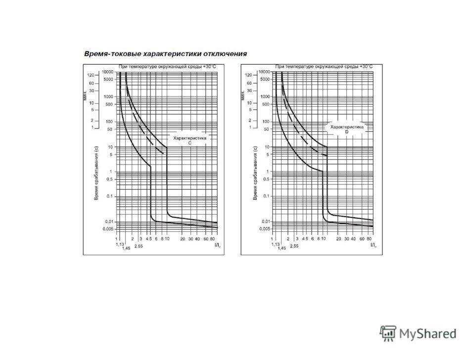 Время токовая характеристика. ВТХ автоматов ABB. ВТХ автоматических выключателей 160а. Токовременные характеристики ва47-29. ВТХ автоматических выключателей ва47-29.