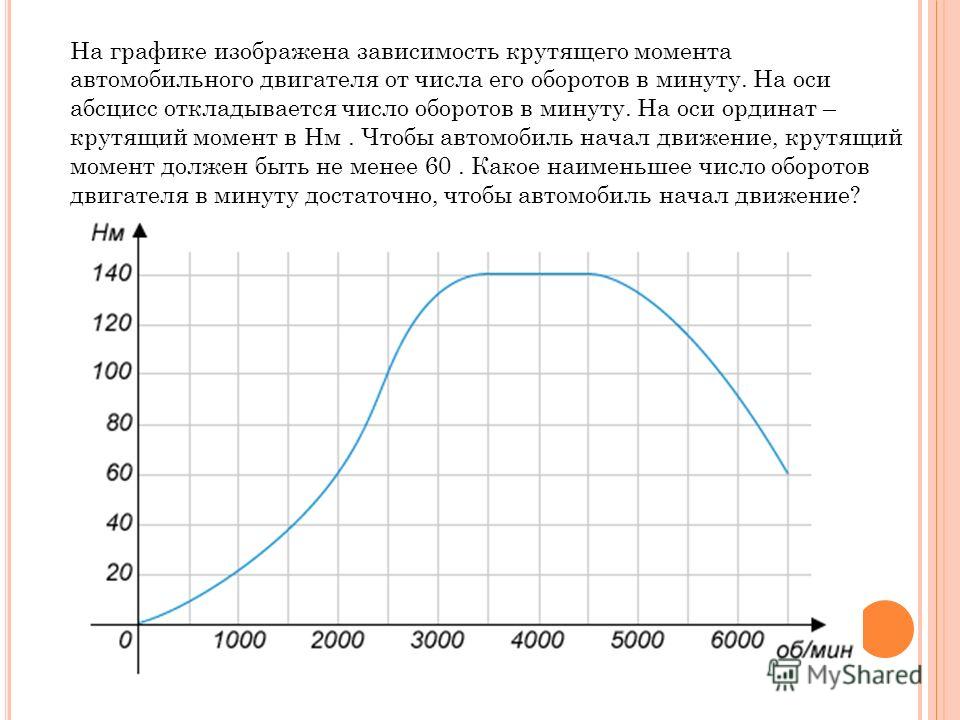 Сколько оборотов делает фаркоп