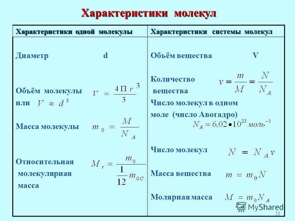 Чему равна 1 молекула