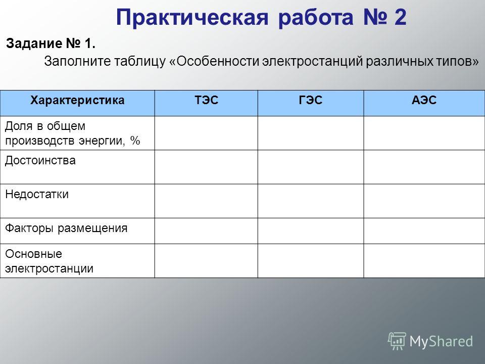 Таблица тэс гэс аэс географии 9. Таблица Электроэнергетика России география 9. Тип электростанции таблица ТЭС ГЭС АЭС. Типы электростанций таблица. Характеристика основных типов электростанций таблица.