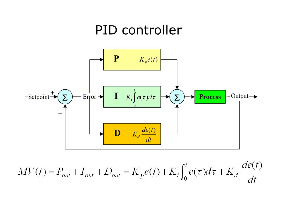 Получить pid процесса. Pid Controller. Технологических процессов ПИД регулятор. Pid Tuning. Pid process.