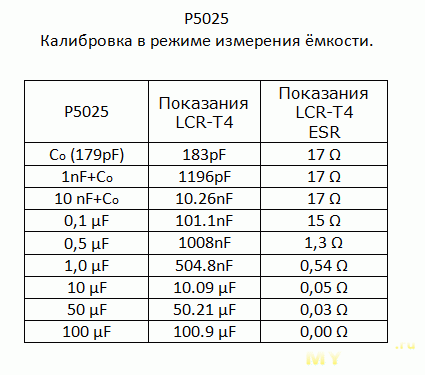 Таблица конденсаторов для пищалок