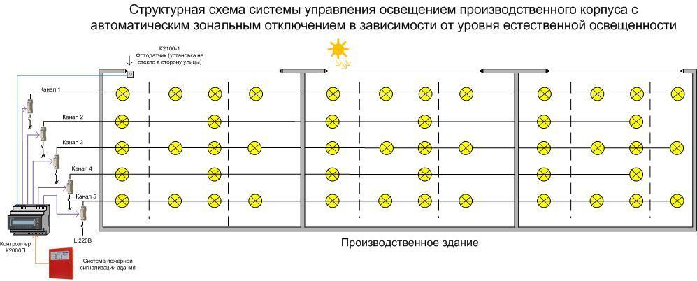 Курсовая освещение. Схема управления освещением светодиодных ламп. Схема расключения аварийного освещения складских помещений. Схема установки светодиодных линий освещения. Схема монтажа электроосвещения.