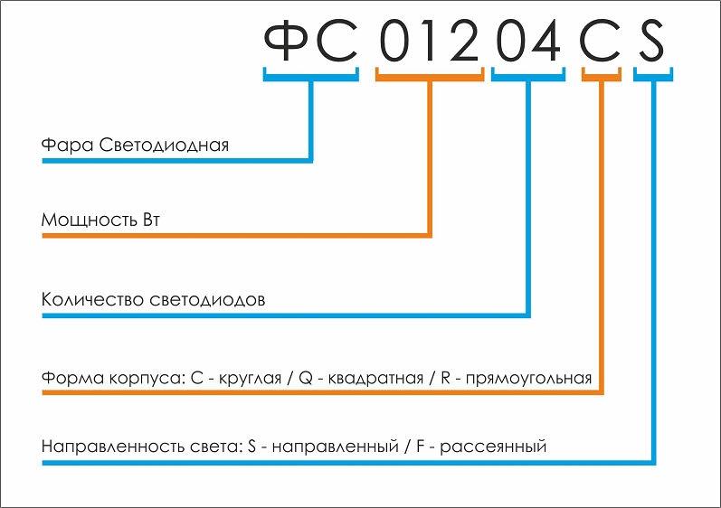 Под расшифровка. Маркировка на фаре для светодиодов. Маркировка на фарах для диодных ламп. Какая маркировка фар для светодиодных ламп. Маркировка led фар.