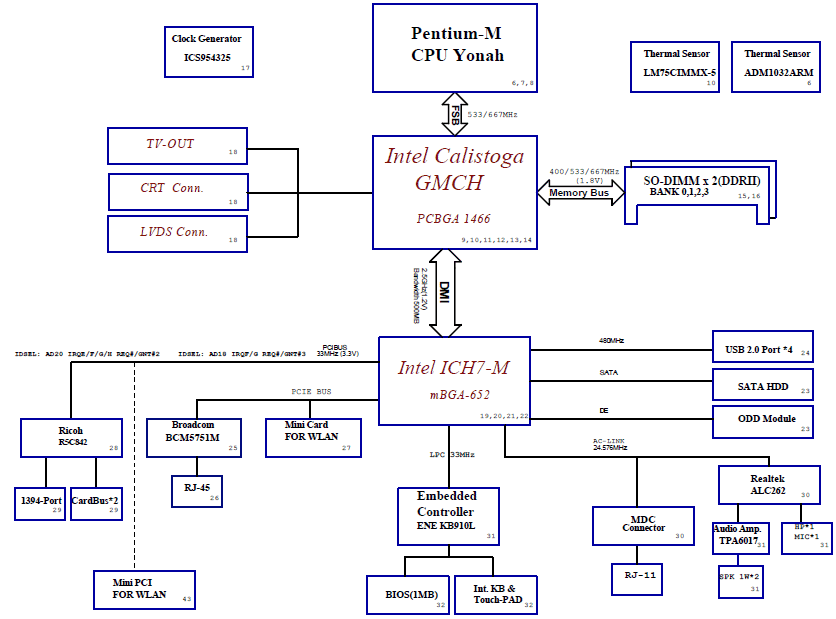 La j951p схема