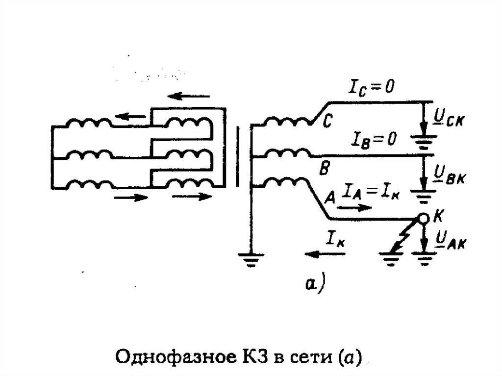 Трехфазное кз