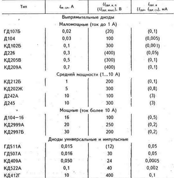 Диоды выпрямительные справочник маркировка фото