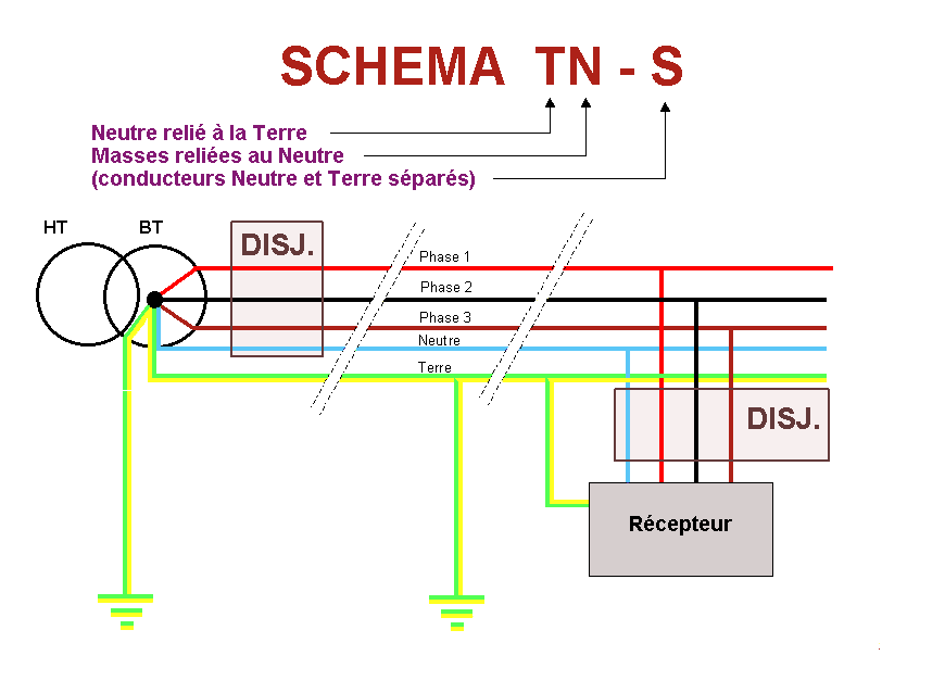 Системы заземления tn c tn s tn c s tt it со схемами для чайников