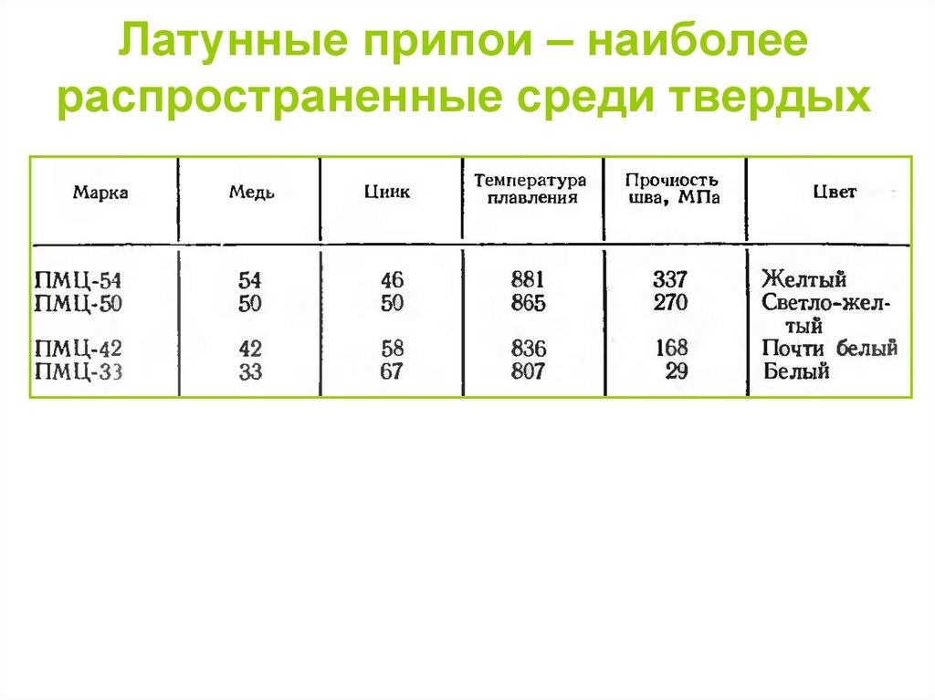 При какой температуре плавится припой