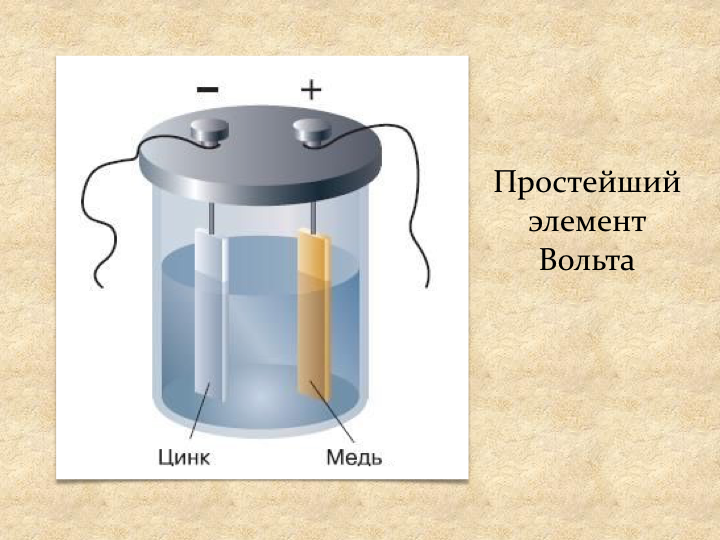 Составьте схемы двух гальванических элементов в одном из которых медь была бы катодом