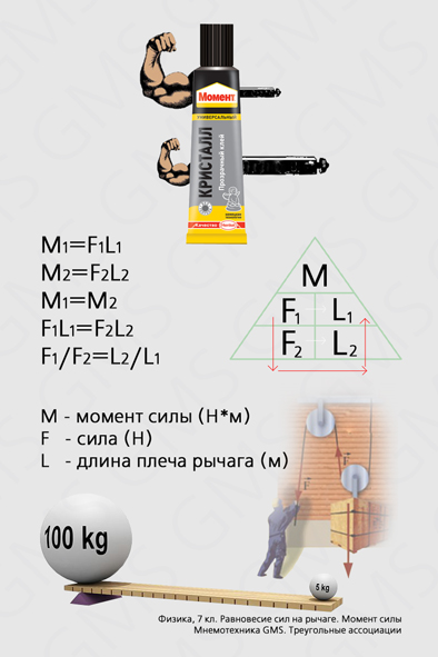 Карточки по физике. Карточки по физике для запоминания формул. Учить формулы по физике. Мнемотехника для запоминания формул по физике.