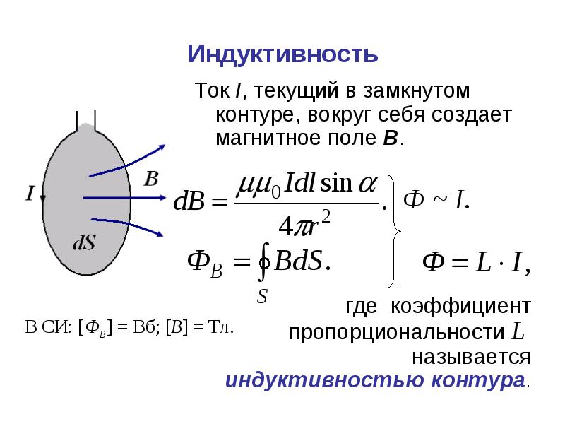 Единица индуктивности катушки. Индуктивность контура формула. Индукция контура формула. Индуктивность формула v.0. Индуктивность - это параметр катушки, контура, проводника -.