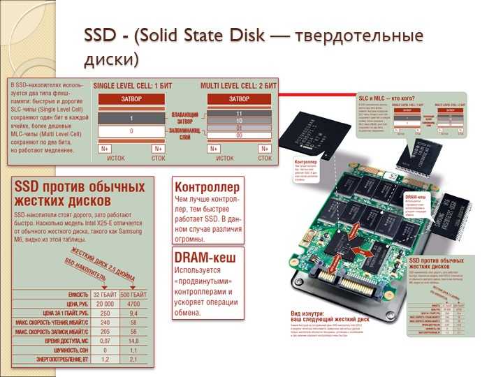 Типы памяти ssd накопителей