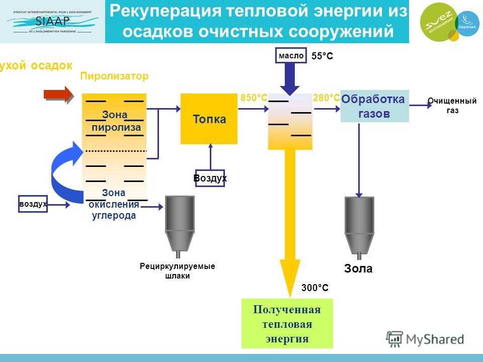 Рекуперация это. Схемы рекуперации энергии. Рекуперация энергии торможения. Устройство рекуперация электроэнергии. Рекуперация это процесс.