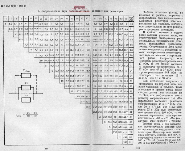 Справочник по сопротивлению. Номиналы резисторов МЛТ. Резисторы МЛТ е24. Стандартные ряды сопротивлений резисторов e24. Ряд номиналов резисторов МЛТ-2.