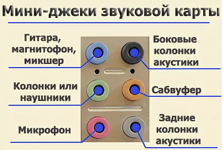 Характер колонки по цвету. Распиновка разъема звуковой карты. Распайка разъема для звуковой карты. Цвета разъемов звуковой карты 5.1. Распиновка разъемов звуковой карты компьютера.