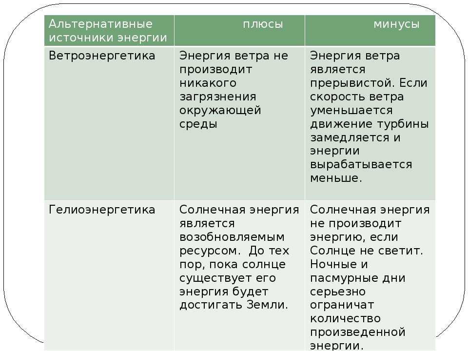 Плюсы зеленой энергетики. Альтернативные источники плюсы и минусы. Плюсы и минусы нетрадиционных источников энергии. Минусы альтернативных источников энергии. Альтернативные источники энергии таблица.