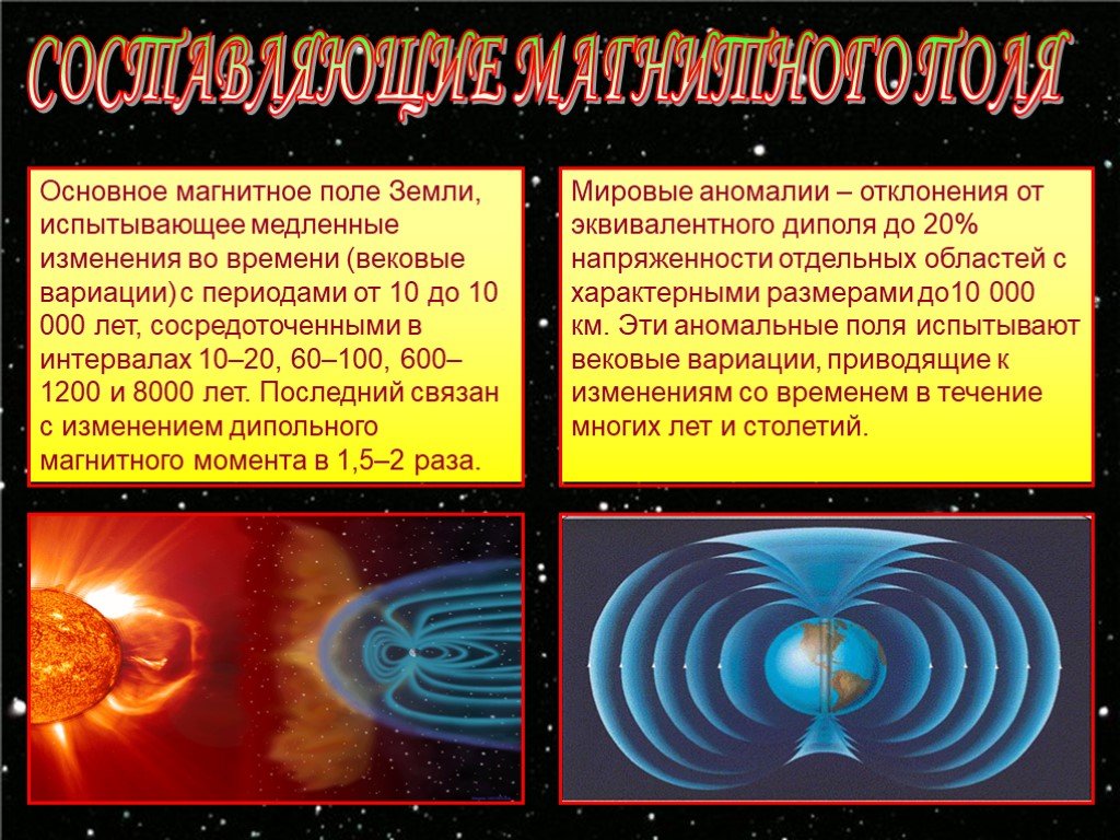 Магнитная составляющая. Какова структура магнитного поля земли?. Вековые вариации магнитного поля земли. Основное магнитное поле земли. Составляющие магнитного поля.