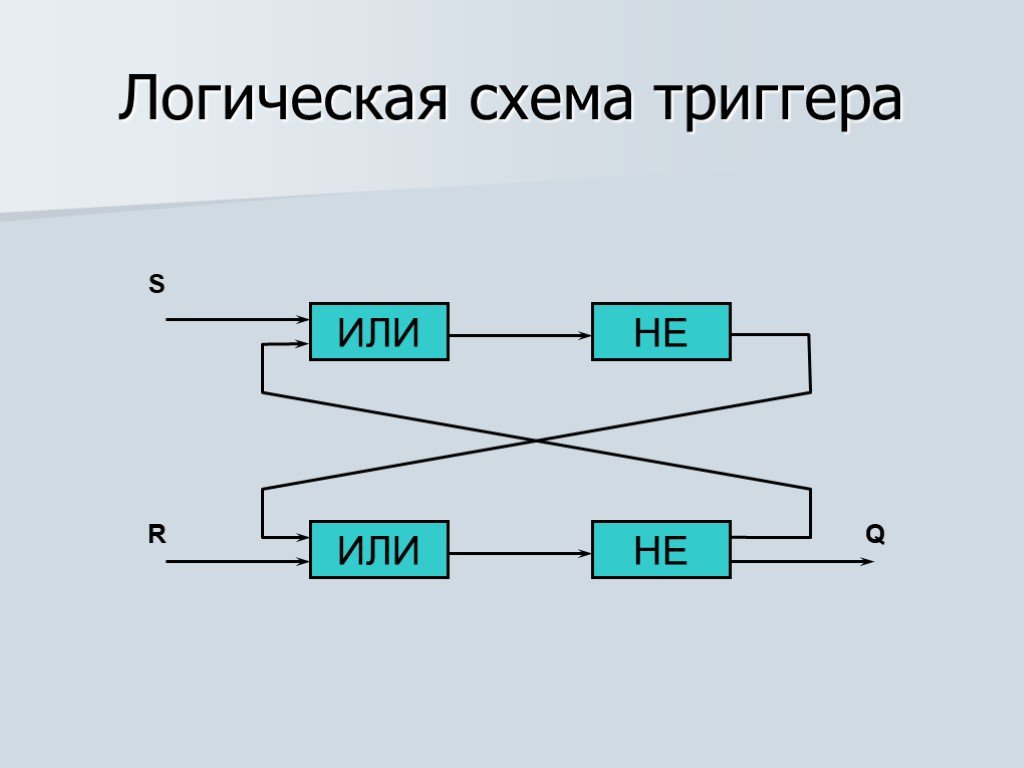 Схема триггера. Логический триггер. Триггер схема. Схема триггера Информатика. Схема логики триггера.