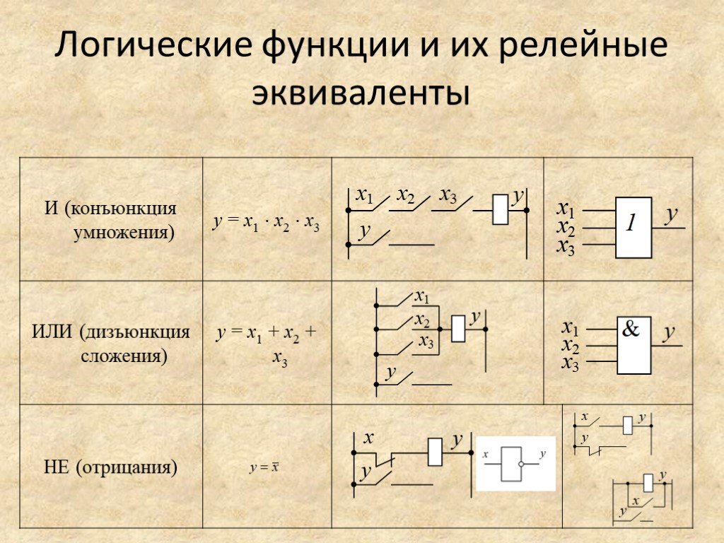 Логическая функция x. Логические функции. Схемы логических функций. Логические элементы и их функции. Релейные логические элементы.