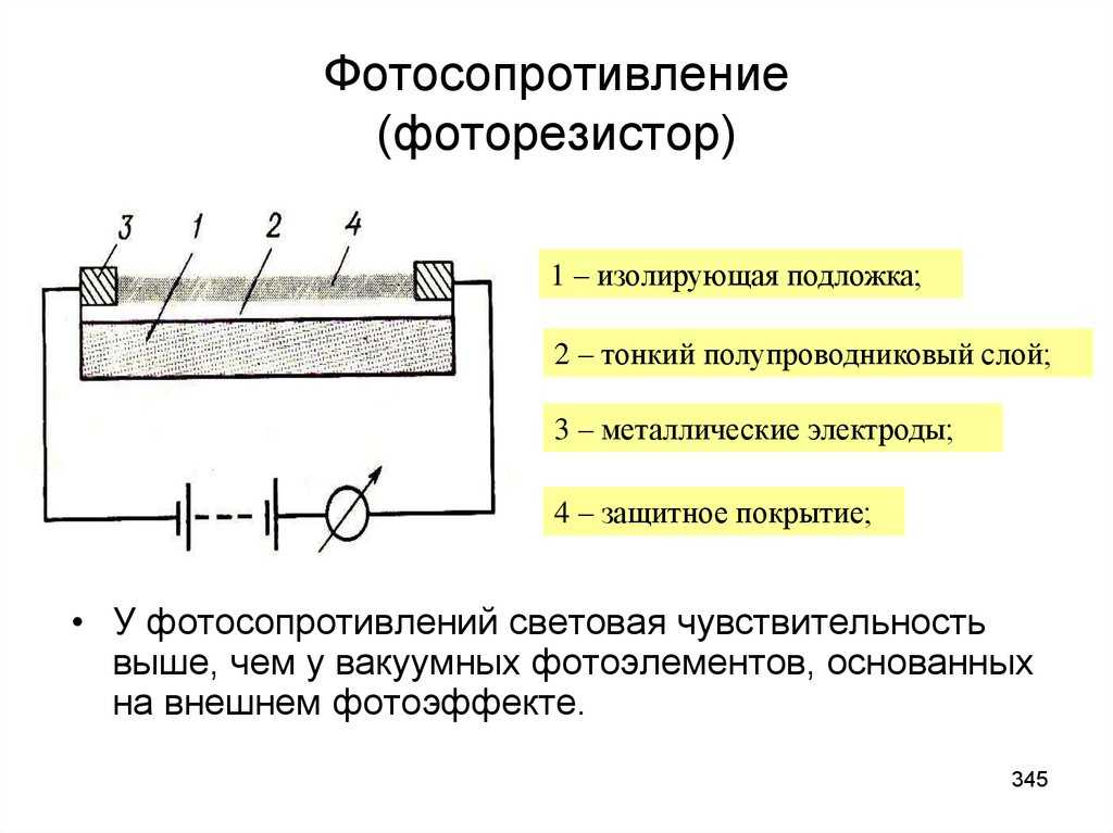 Принцип работы фоторезистора