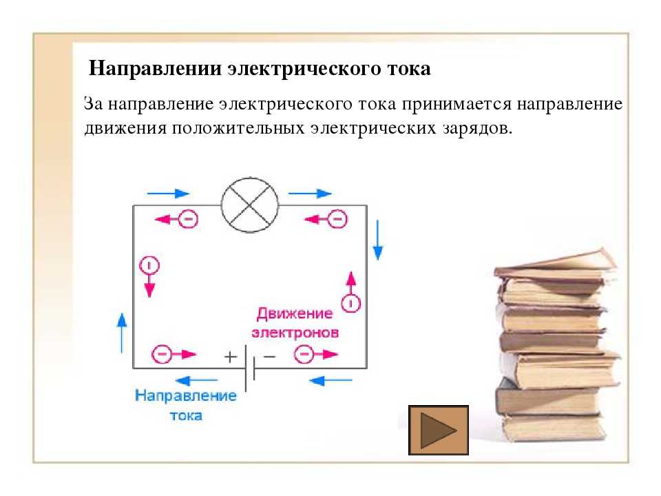 Ток идет от плюса к минусу на схеме