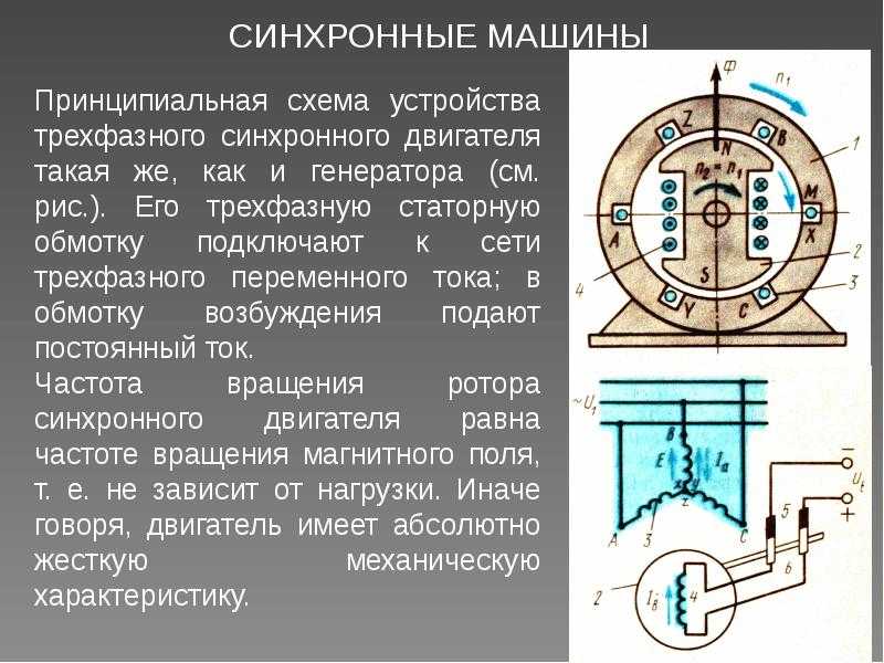 Синхронная скорость асинхронного двигателя