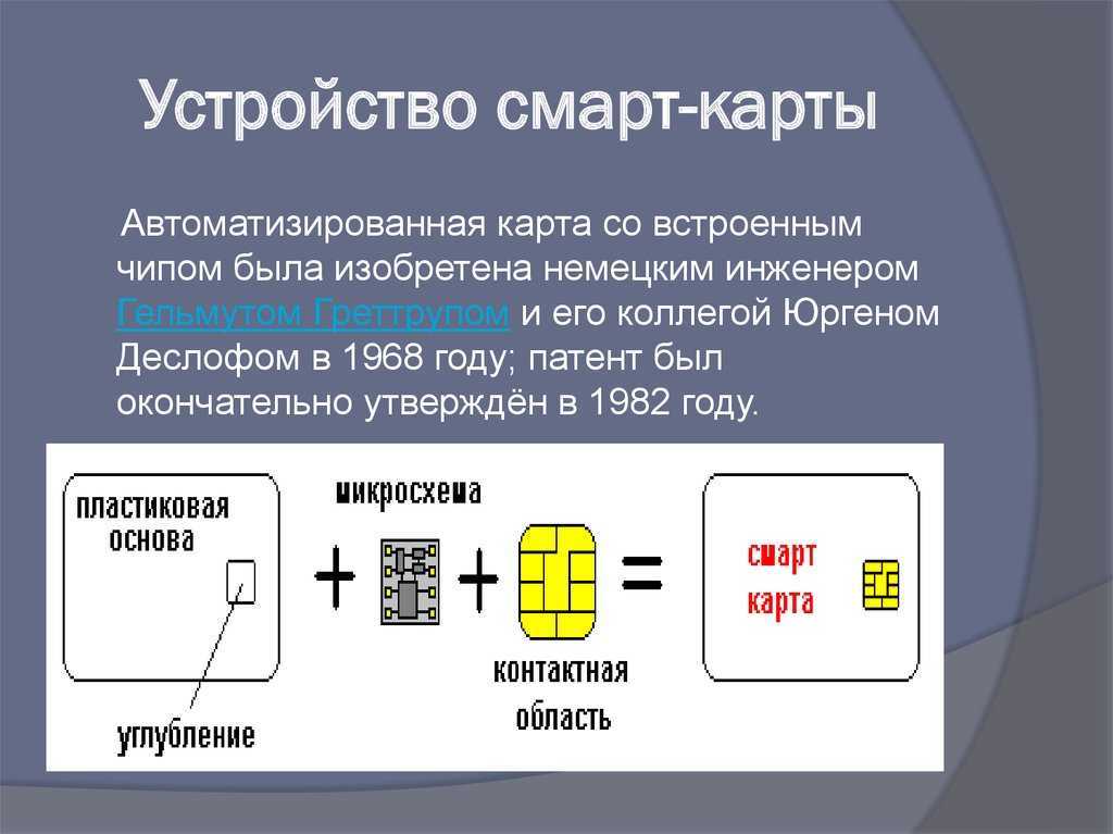 Ic карта это