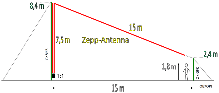 Длиной 40 метров