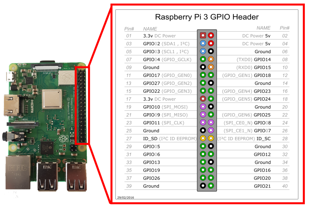 Gpio