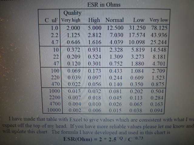 Esr конденсатора. ESR конденсатора таблица 400v. ESR конденсатора 450v 68mf. ESR конденсатора 4.7 MKF 400v. ECR конденсатор таблица ESR.