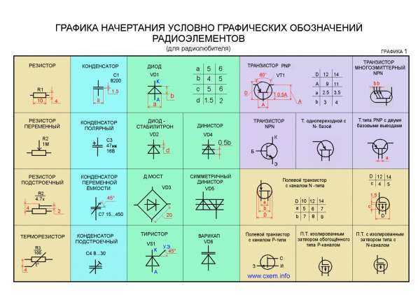 Обозначения на плате. Обозначение радиоэлементов на схеме ГОСТ. Маркировка и обозначение на схемах радиоэлементов. Обозначения на платах радиодеталей. Обозначения радиодеталей на электрических схемах.