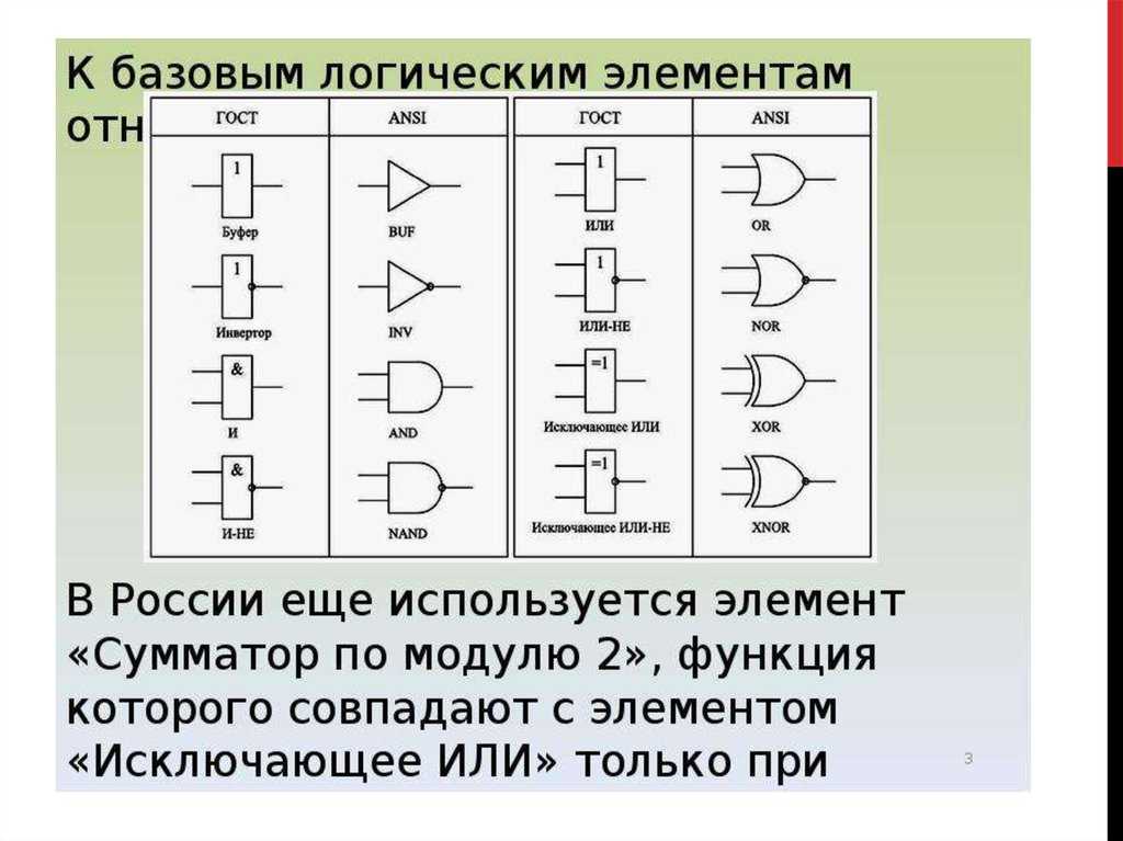 Или в логике. Логический элемент 1. Схема базового логического элемента. Основные логические элементы. Схемы логических элементов.