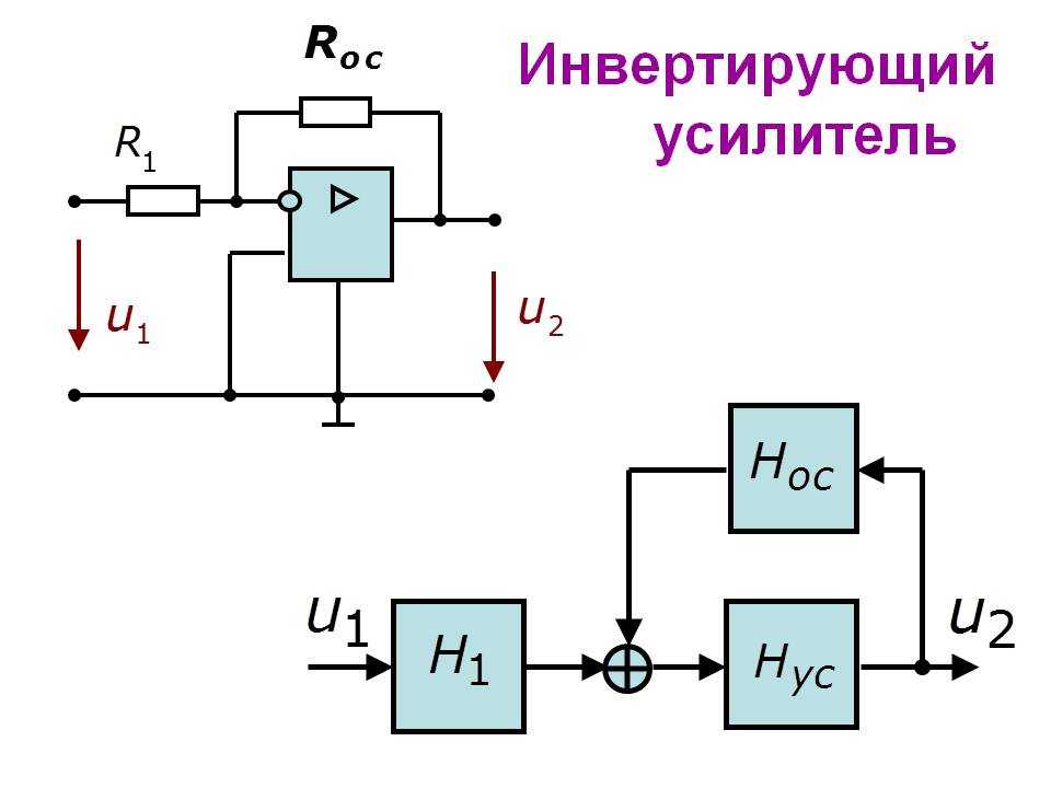 Инвертирующий усилитель. Схема инвертирующего усилителя. Инвертирующий операционный усилитель. Схема инвертирующего усилителя на операционном усилителе. Схема инвертирующего операционного усилителя.