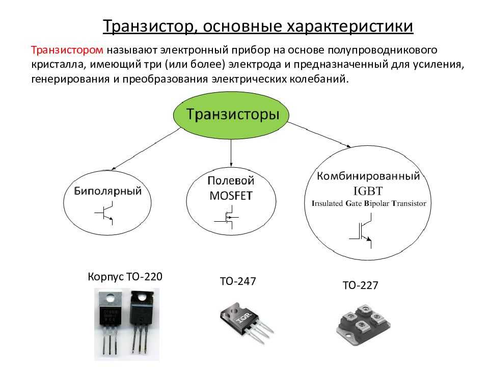 Роль транзисторов. Кремниевый транзистор характеристики. Основные параметры биполярного транзистора. Полупроводниковые приборы транзисторы. Основные технические параметры полевых транзисторов.