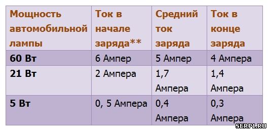 zarjadnoe-akb-12-3