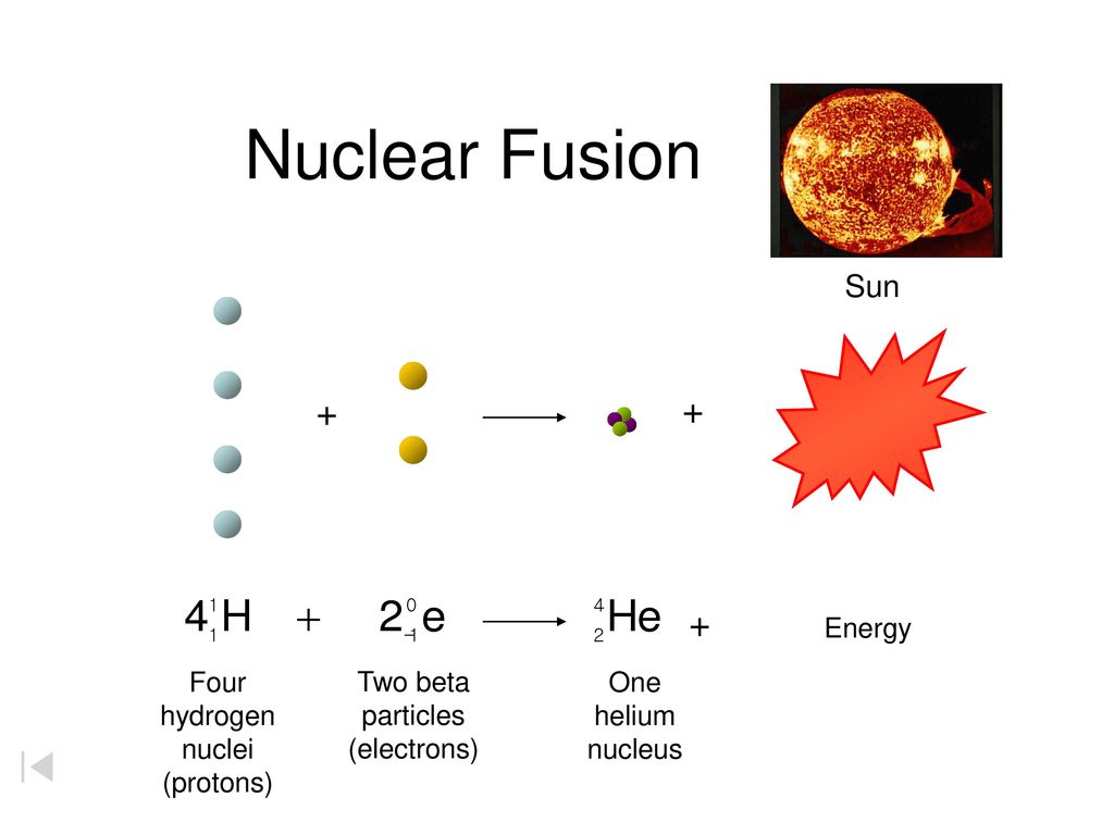 Термоядерная реакция водорода. Термоядерная реакция схема. Термоядерные реакции на солнце. Nuclear Fusion. Nuclear Fusion Energy.