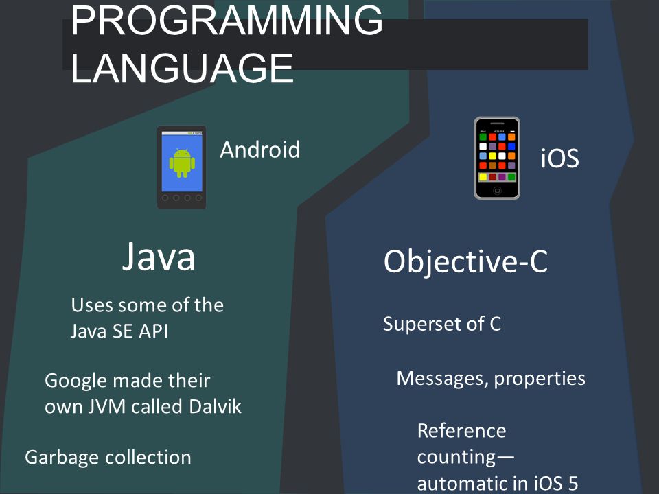 Программа создания программ android