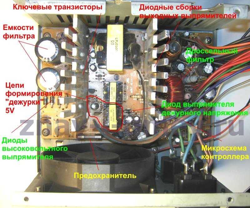 Неисправности блок. Элементы блока питания. Компоненты блока питания. Элементы блока питания компьютера. Устройство блока питания.