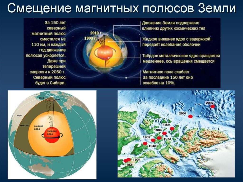 Совпадают ли магнитные полюса земли. Дрейф Северного магнитного полюса земли по годам. Карта смещения полюсов земли. Дрейф Южного магнитного полюса. Смещение магнитного полюса земли.