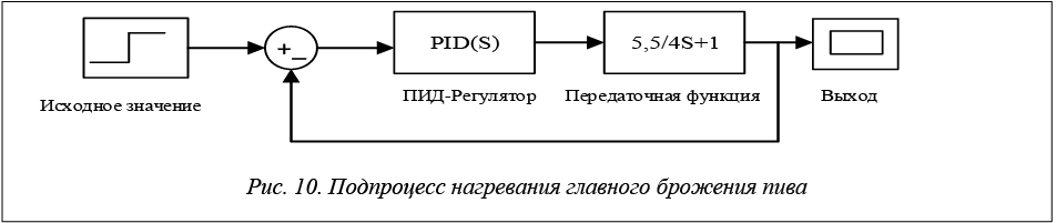 Получить pid процесса. Передаточная функция разомкнутой системы с ПИД-регулятором. Система поиска ПИД.