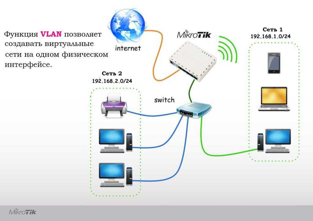 Два подключения интернета. Схема подключения роутер-коммутатор-роутер. Схема подключения локальной сети маршрутизатор коммутатор. Схема подключения 3 роутеров. Схема подключения Wi-Fi роутера и коммутатора.