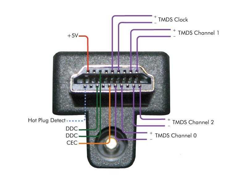 Распиновка hdmi разъема. Распайка HDMI разъема. HDMI Ethernet кабель распиновка. Распайка HDMI разъема звук. Разъём HDMI распиновка.