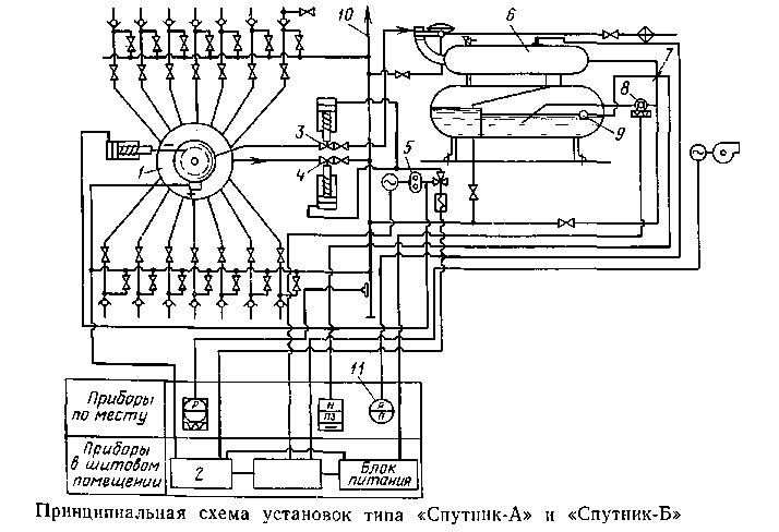 Принципиальная установка. Принципиальная схема ГЗУ Спутник. Схема автоматизации ГЗУ Спутник. Принципиальная технологическая схема Агзу «Спутник». Групповая замерная установка схема.