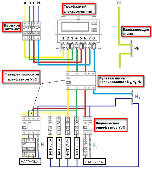 Трехфазное соединение. Схема подключения противопожарного УЗО 3 фазы. Схема подключения трехфазного автомата в щитке. Схема подключения трехфазного противопожарного УЗО. Схема сборки щитка 3 фазы.