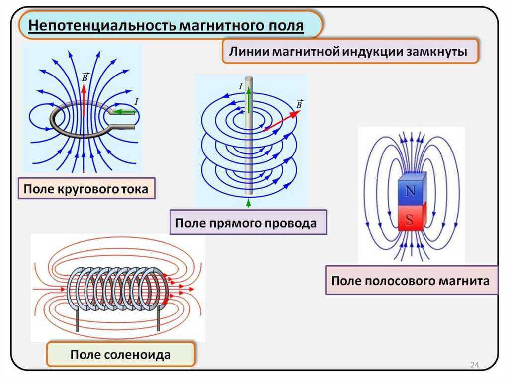 Схема магнитных линий