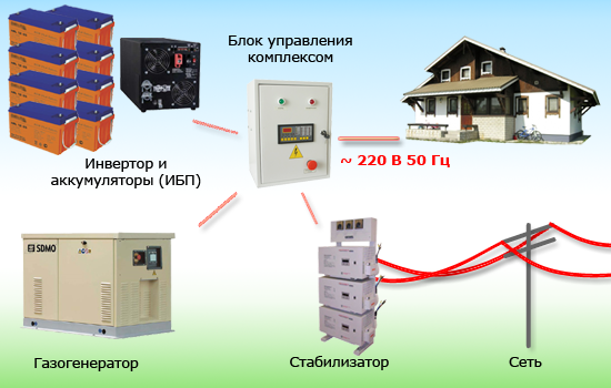 Бесперебойник Для Дома 5 Квт Купить