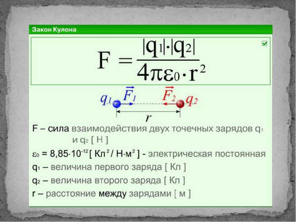 Закон кулона картинки