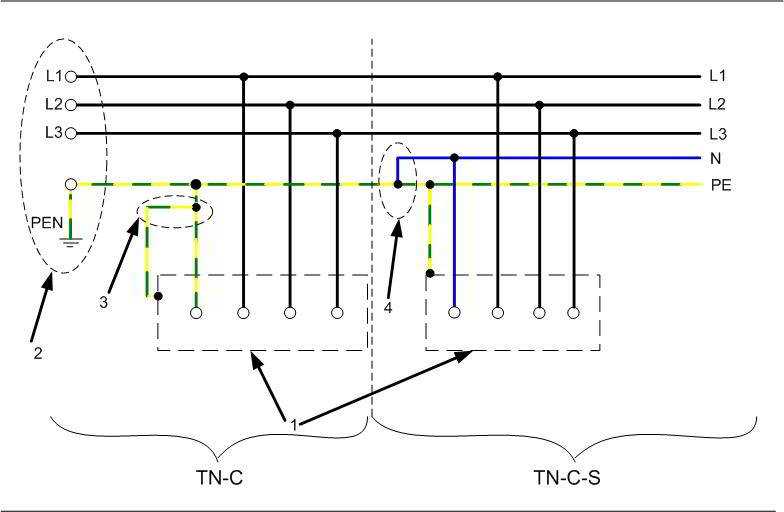 Схемы заземления трехфазной сети. Схема системы заземления TN-C. TN-C-S система заземления схема. Схема подключения TN-C-S. Схема заземления TN-C-S 3 фазная.