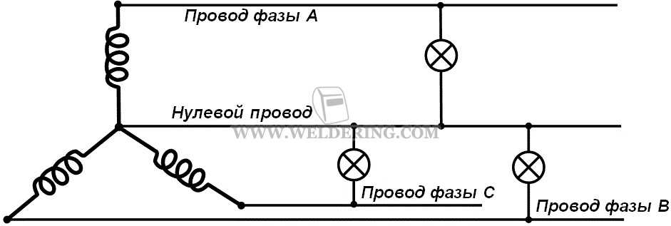 Обрыв нуля в трехфазной сети последствия. Нулевой провод на схеме. Обрыв нулевого провода схема. Схема подключения нулевого провода. Линейный провод и нулевой провод.